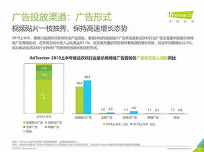 2019年中國網絡廣告營銷系列報告 食品飲料類互聯網銷售市場分析
