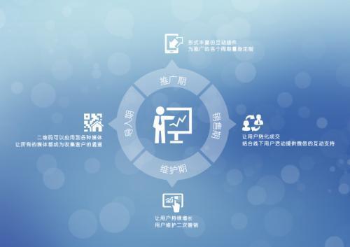 食品互聯(lián)網(wǎng)銷售 餐飲創(chuàng)業(yè)新藍海，告別傳統(tǒng)營銷舊思維