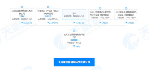 阿里巴巴關(guān)聯(lián)公司布局無錫生鮮市場，菜劃算成立新公司拓展酒類與互聯(lián)網(wǎng)銷售