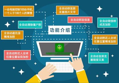 云控系統與Facebook云控軟件 功能、應用與市場前景